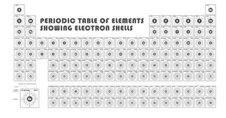 Periodic Table of element  showing electron shells