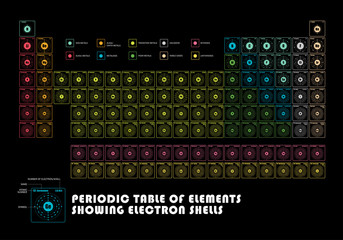 Periodic Table of element  showing electron shells