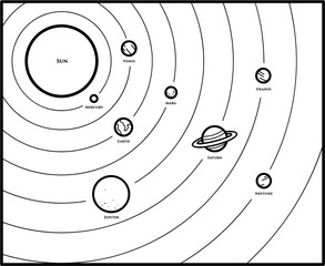 Solar System, a vector line art illustration of planets in the solar system.