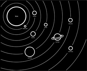 Fototapeta premium Solar System, a vector silhouette illustration of planets in the solar system.