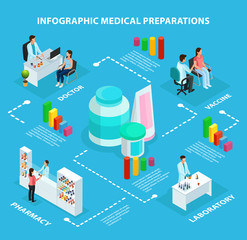 Isometric Healthcare Infographic Concept