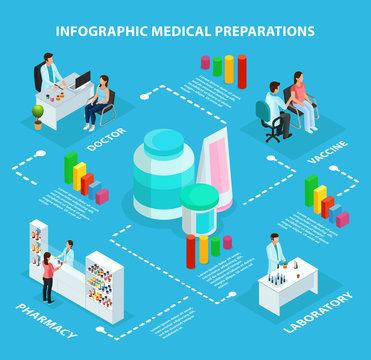 Isometric Healthcare Infographic Concept