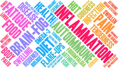 Inflammation Word Cloud on a white background. 