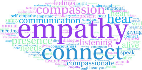 Empathy Brain Word Cloud on a white background. 