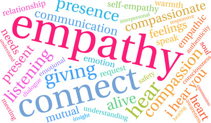 Empathy Brain Word Cloud on a white background. 