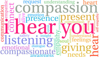 Fototapeta premium I Hear You Brain Word Cloud on a white background. 