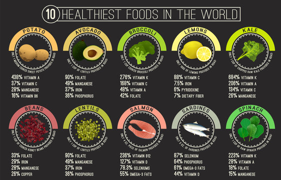 Healthiest food image
