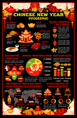 Chinese Lunar New Year holiday infographic design