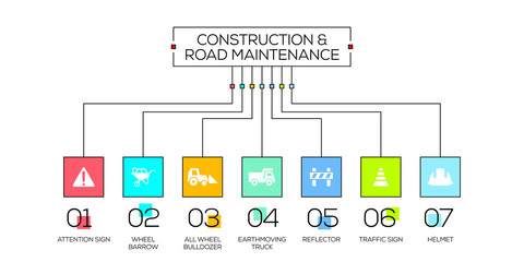 Construction and Road Maintenance Concept