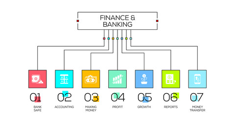 Finance and Banking Concept