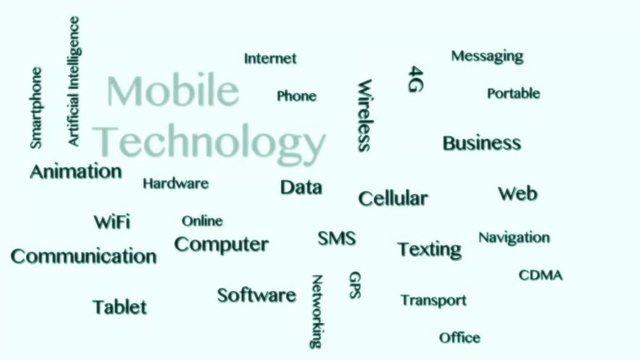 Mobile Technology Word Cloud Animation