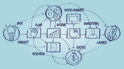 Hand drawn vector project presentation