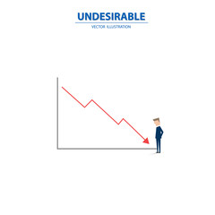 Businessman looking at a bad trend going down, undesirable sale result. Business concept of failure and negative trend. Vector illustration.