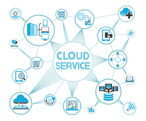 cloud service, network diagram