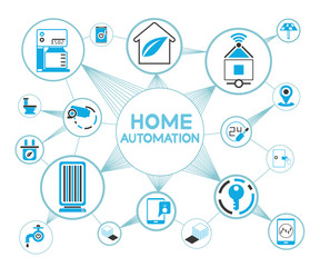 smart home and home automation network diagram