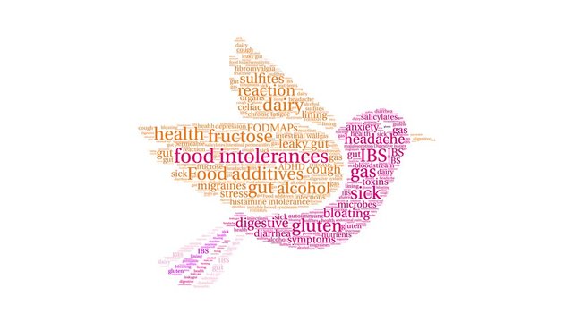 Food Intolerances animated word cloud on a white background. 