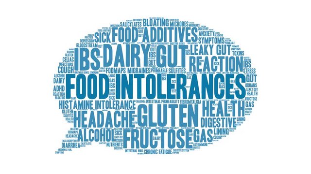 Food Intolerances animated word cloud on a white background. 