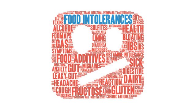 Food Intolerances animated word cloud on a white background. 