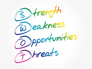 SWOT, Strength, Weakness, Opportunities, Threats, business concept