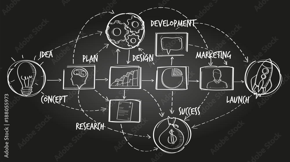 Poster hand drawn vector project presentation