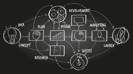 Hand drawn vector project presentation