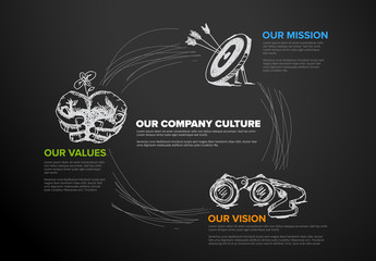 Mission, vision and values diagram © Petr Vaclavek