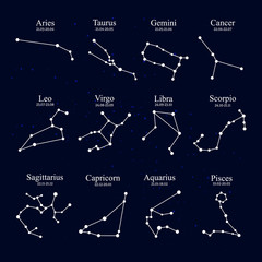 Zodiac constellations. Horoscope.