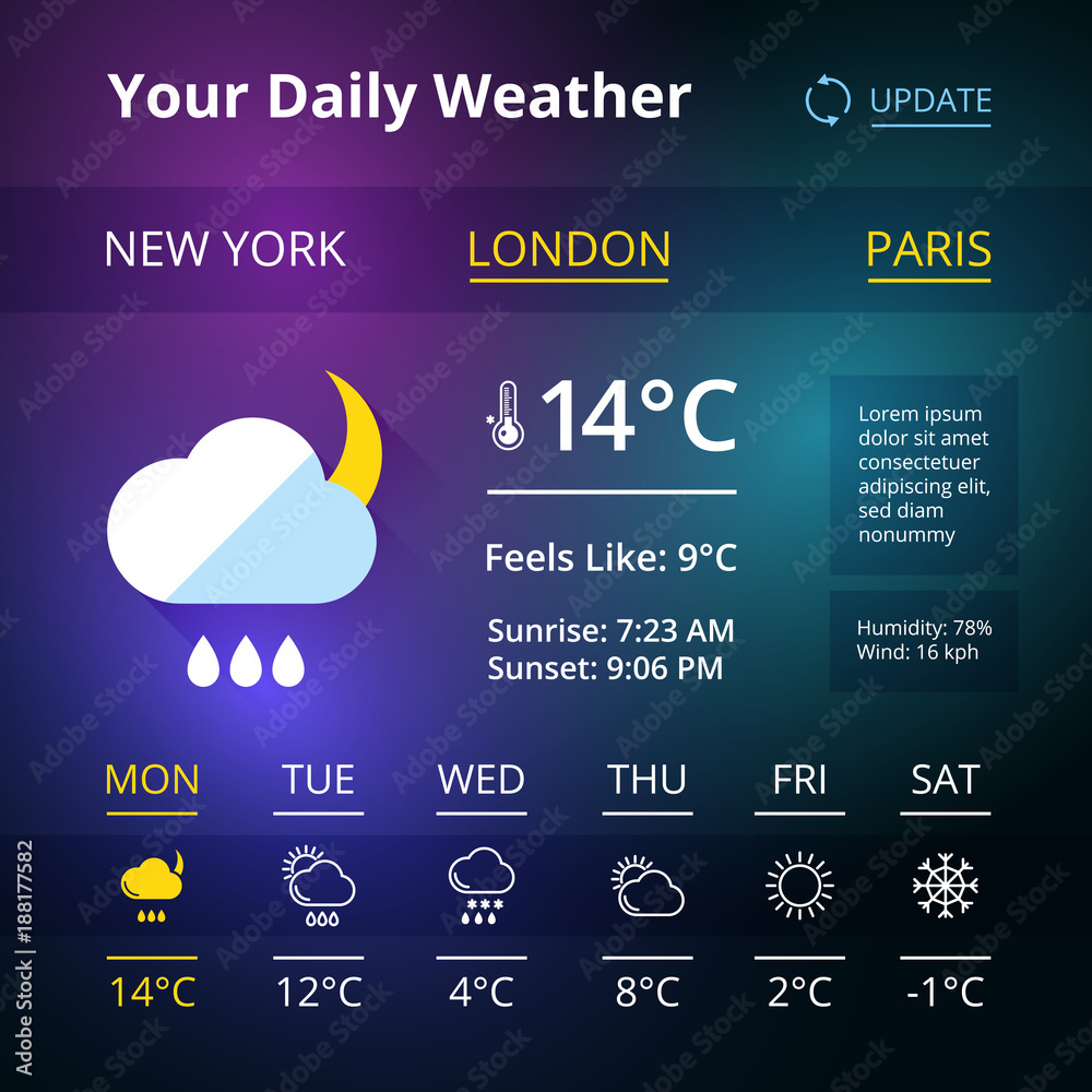 Canvas Prints weather widgets for web browsers or smartphones