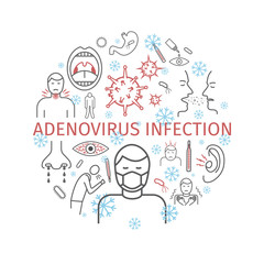 Adenovirus Infection. Symptoms, Treatment. Line icons set. Vector signs.