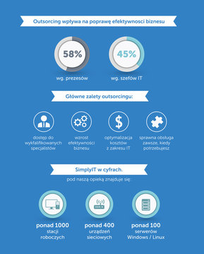 Outsourcing business infographic vector illustration with icons AI / EPS 10 