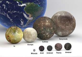Naklejka premium Size comparison between Uranus and Jupiter moons with Earth with captions