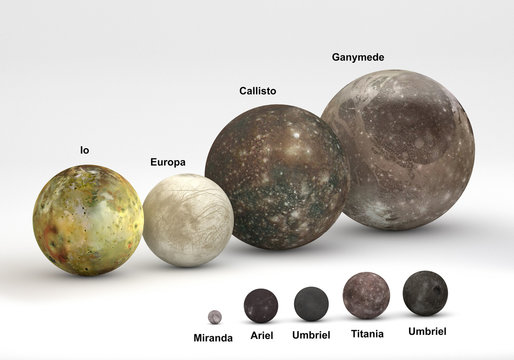Size comparison between Uranus and Jupiter moons with captions
