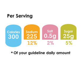 nutritional facts guide per serving amount vector illustration