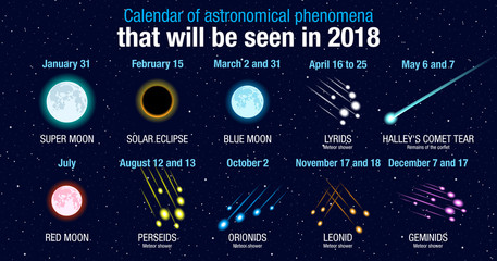 Calendar of astronomical phenomena that will be seen in 2018 on dark blue stars background. Vector image © alejomiranda