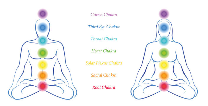 Main Chakras - Man And Woman In Meditation With Chakras And Their Names.