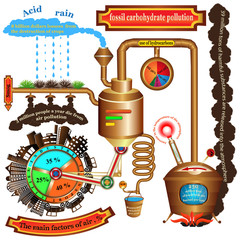 Infographics on the theme of pollution of the environment and atmosphere in the form of a steampunk steam engine