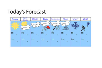 Todays forecast template