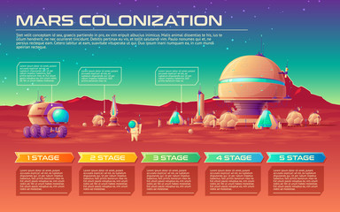 Obraz premium Wektor mars szablon infografiki osi czasu kolonizacji z etapów. Układ słoneczny galaktyki eksploracji czerwona planeta terraforming koncepcja misji. Stacja kosmiczna ilustracja, astronauta w skafandrze kosmicznym, łazik