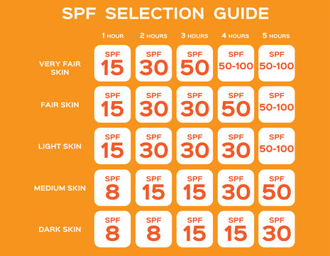 spf selection guide vector / uv concept