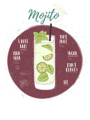 Illustration of cocktail Mojito