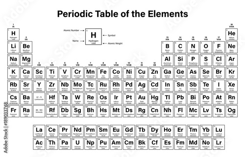 Periodic Table Of The Elements Vector Illustration Shows