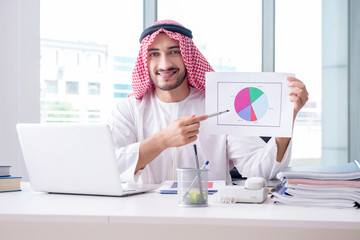 Arab businessman working in the office
