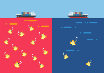 Red ocean and Blue ocean Business strategy © siraanamwong