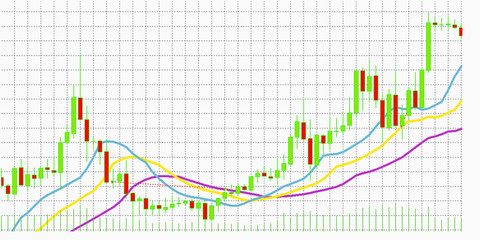 N2 forex broker