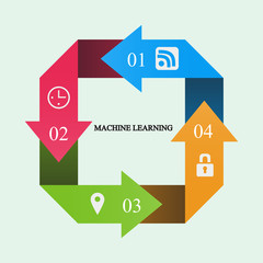 Business infographics. Pie chart with the inscription:machine learning