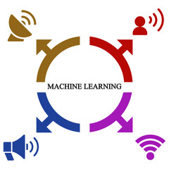 Business infographics. Pie chart with the inscription:machine learning