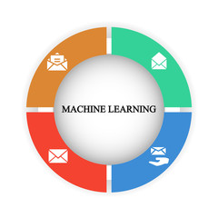 Business infographics. Pie chart with the inscription:machine learning