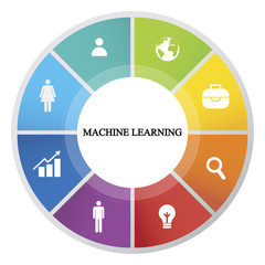 Business infographics. Pie chart with the inscription:machine learning
