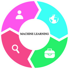 Fototapeta premium Business infographics. Pie chart with the inscription:machine learning
