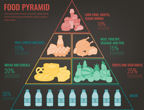 Food pyramid healthy eating infographic. Healthy lifestyle. Icons of products. Vector
